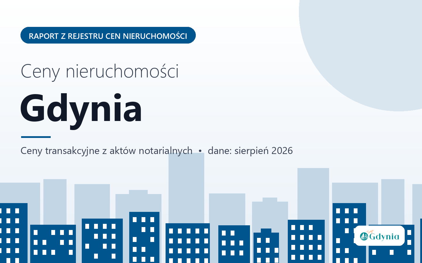 Ceny nieruchomości w Gdyni - raport z rejestru cen